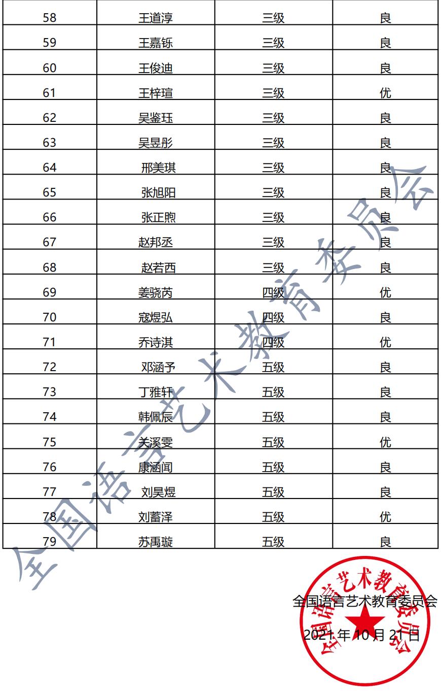 20210925吉林 新声线语言艺术吉林测评成绩等级表