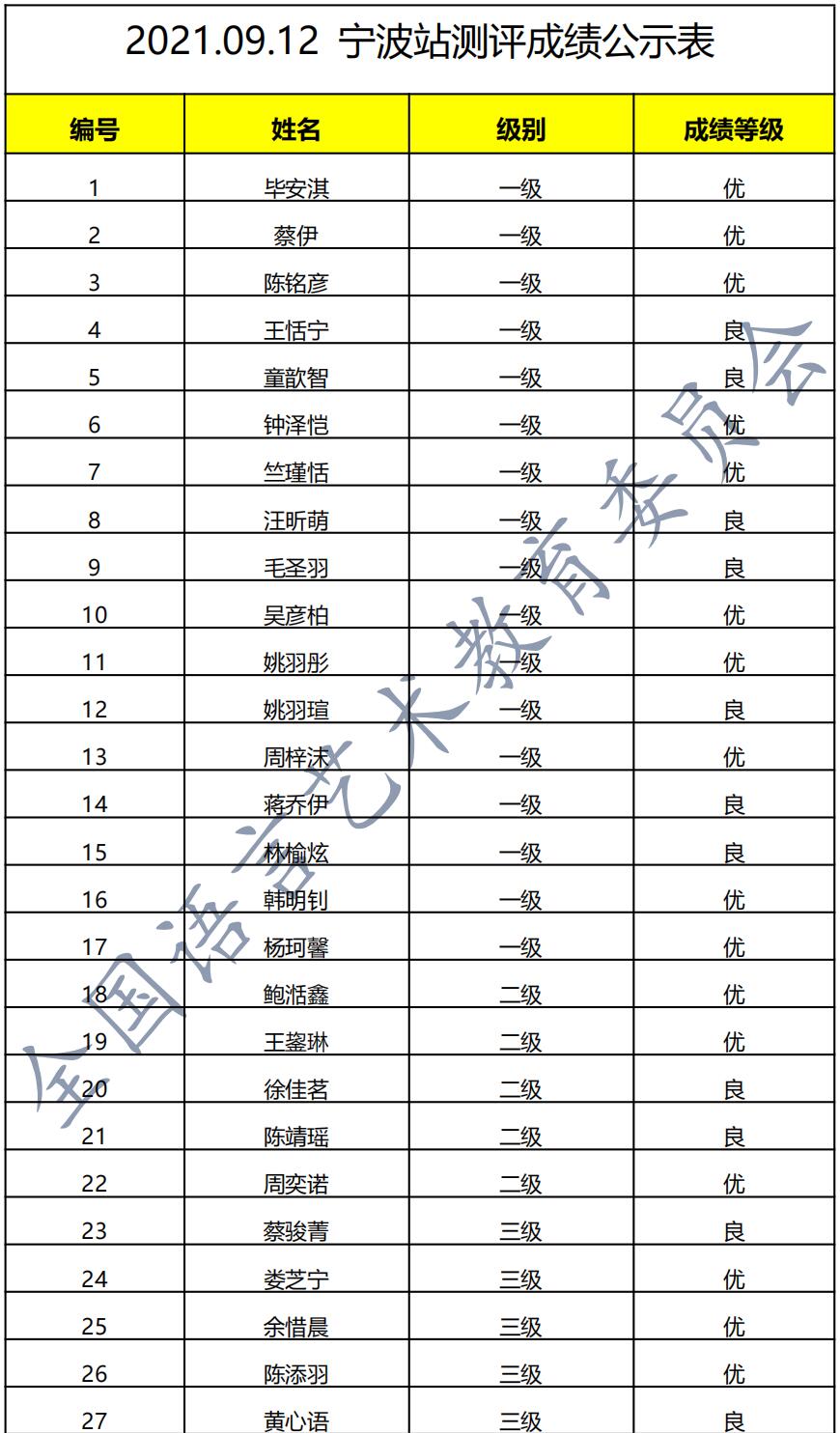 20210912宁波 新声线语言艺术宁波测评成绩等级表