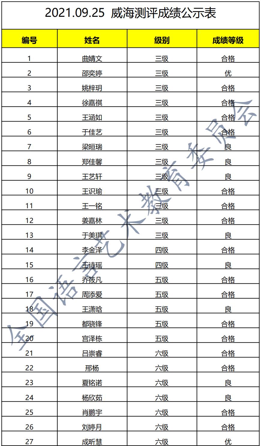 20210925威海 新声线语言艺术威海测评成绩等级表