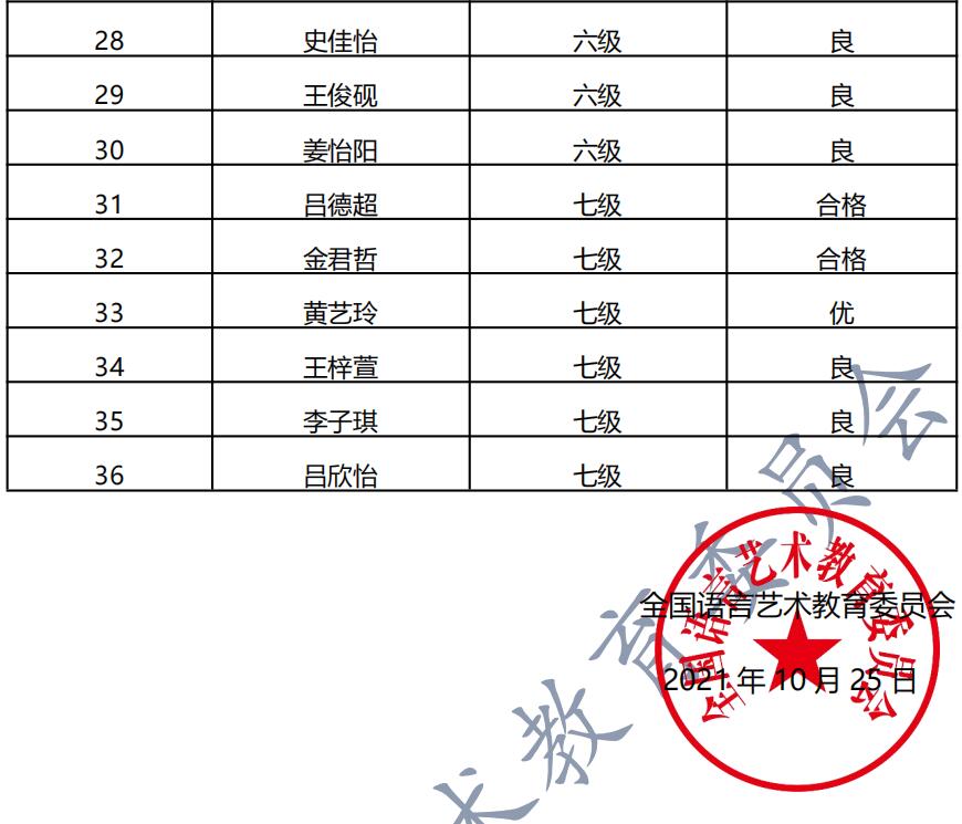 20210925威海 新声线语言艺术威海测评成绩等级表
