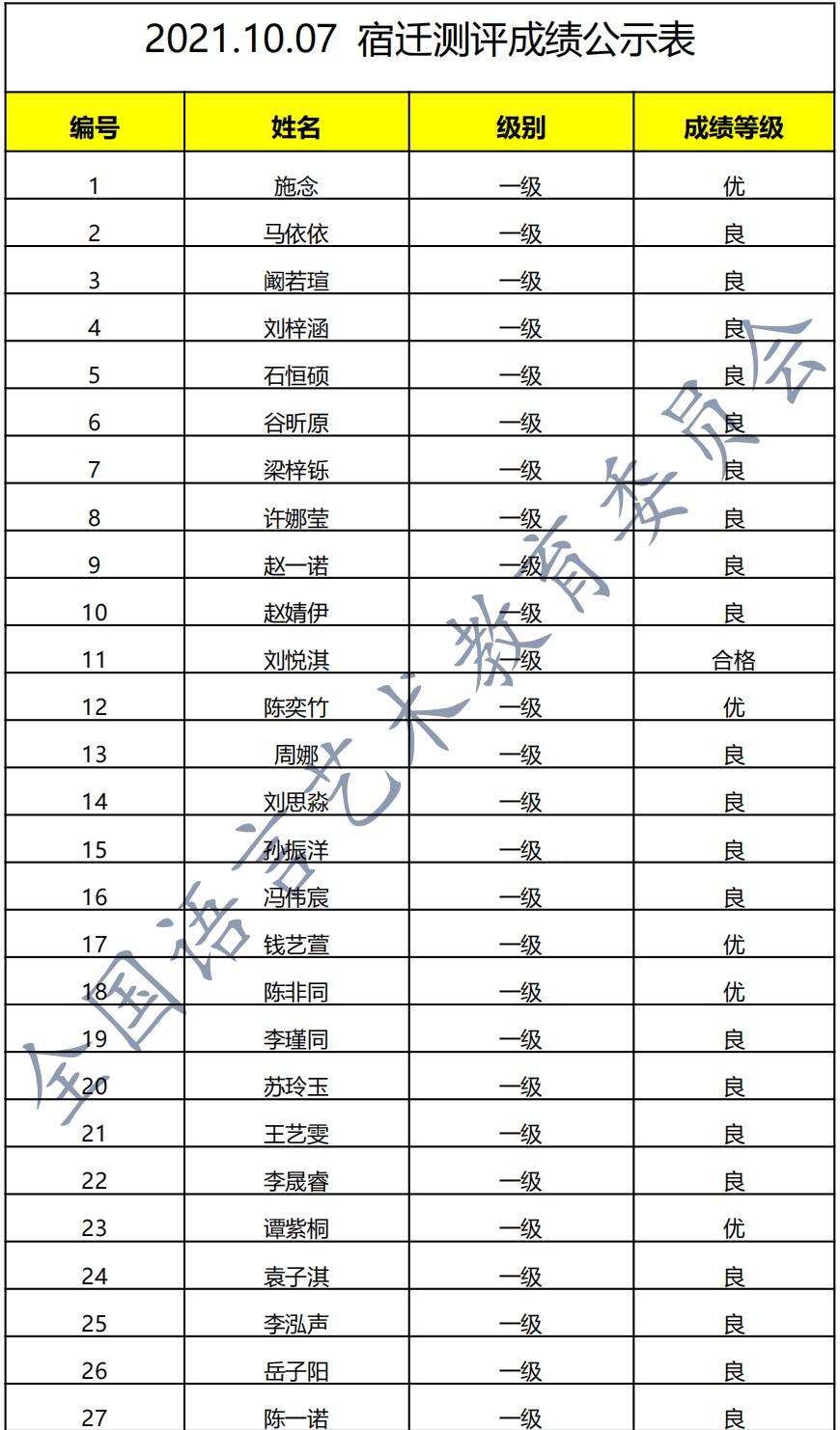 20211007宿迁 新声线语言艺术宿迁测评成绩等级表
