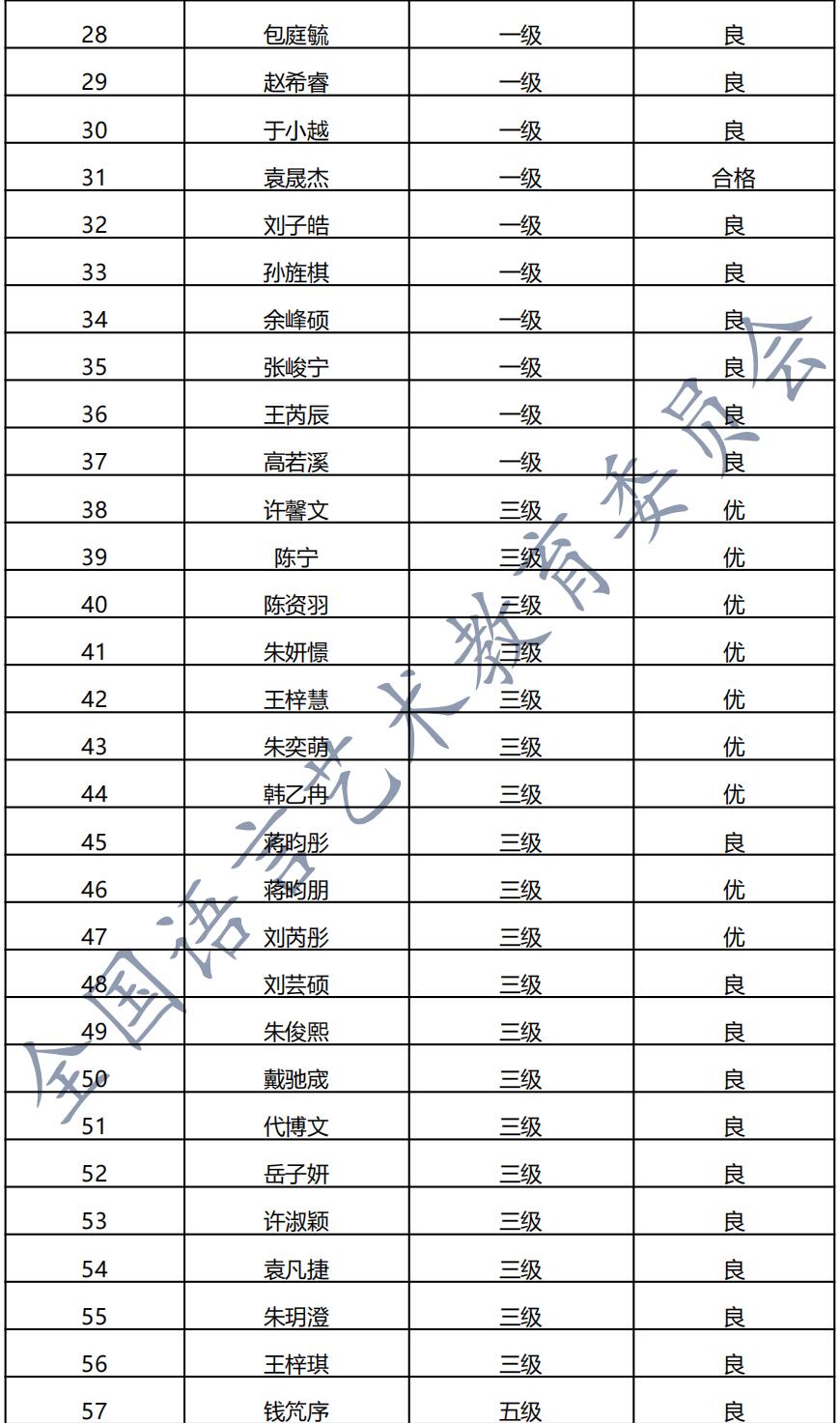 20211007宿迁 新声线语言艺术宿迁测评成绩等级表
