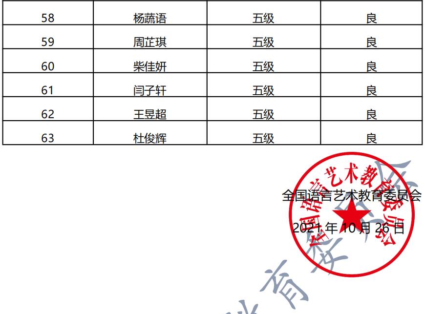 20211007宿迁 新声线语言艺术宿迁测评成绩等级表