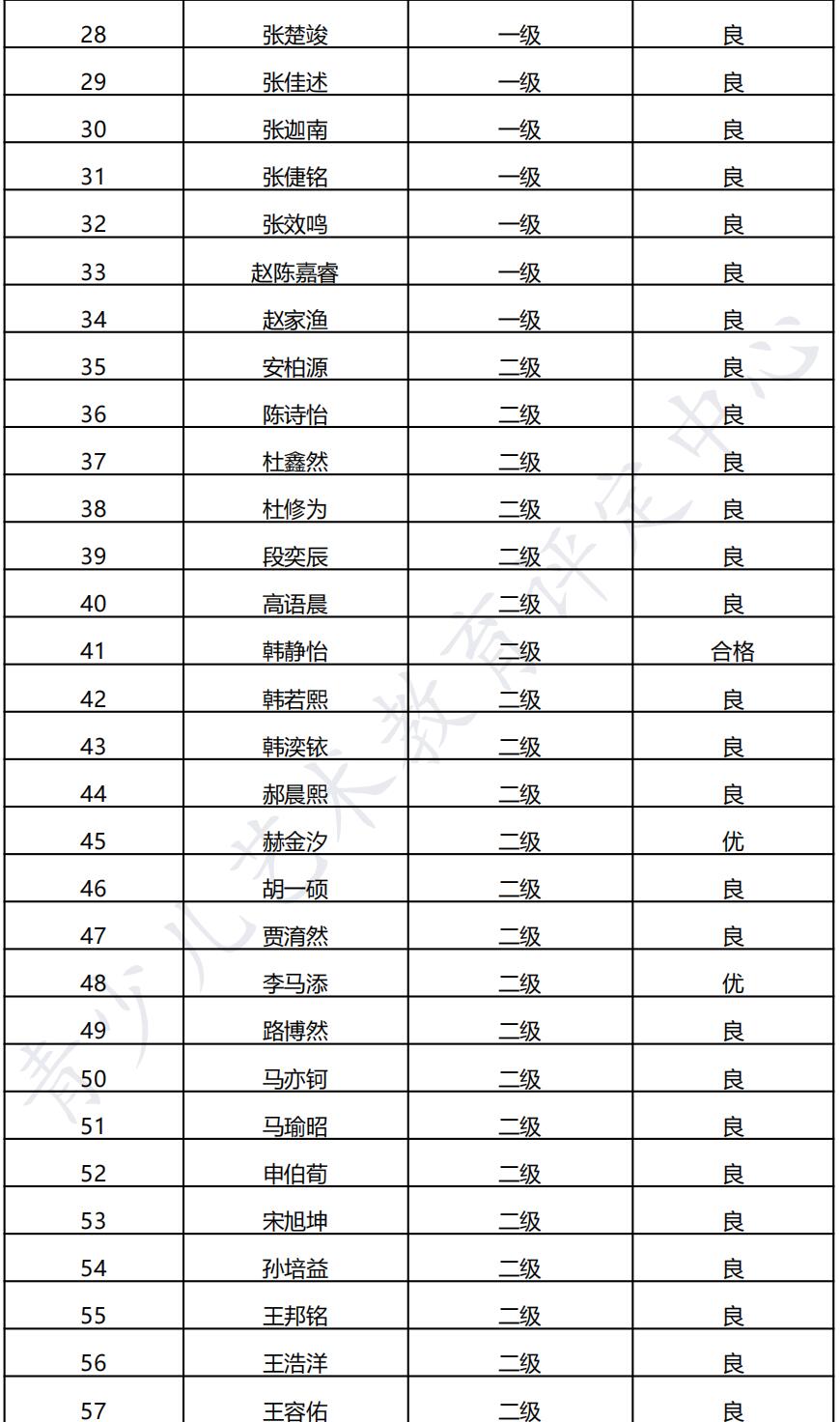 20211016邢台 新声线语言艺术邢台测评成绩等级表