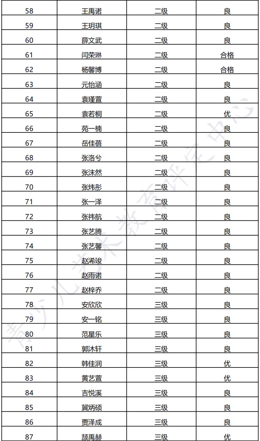 20211016邢台 新声线语言艺术邢台测评成绩等级表