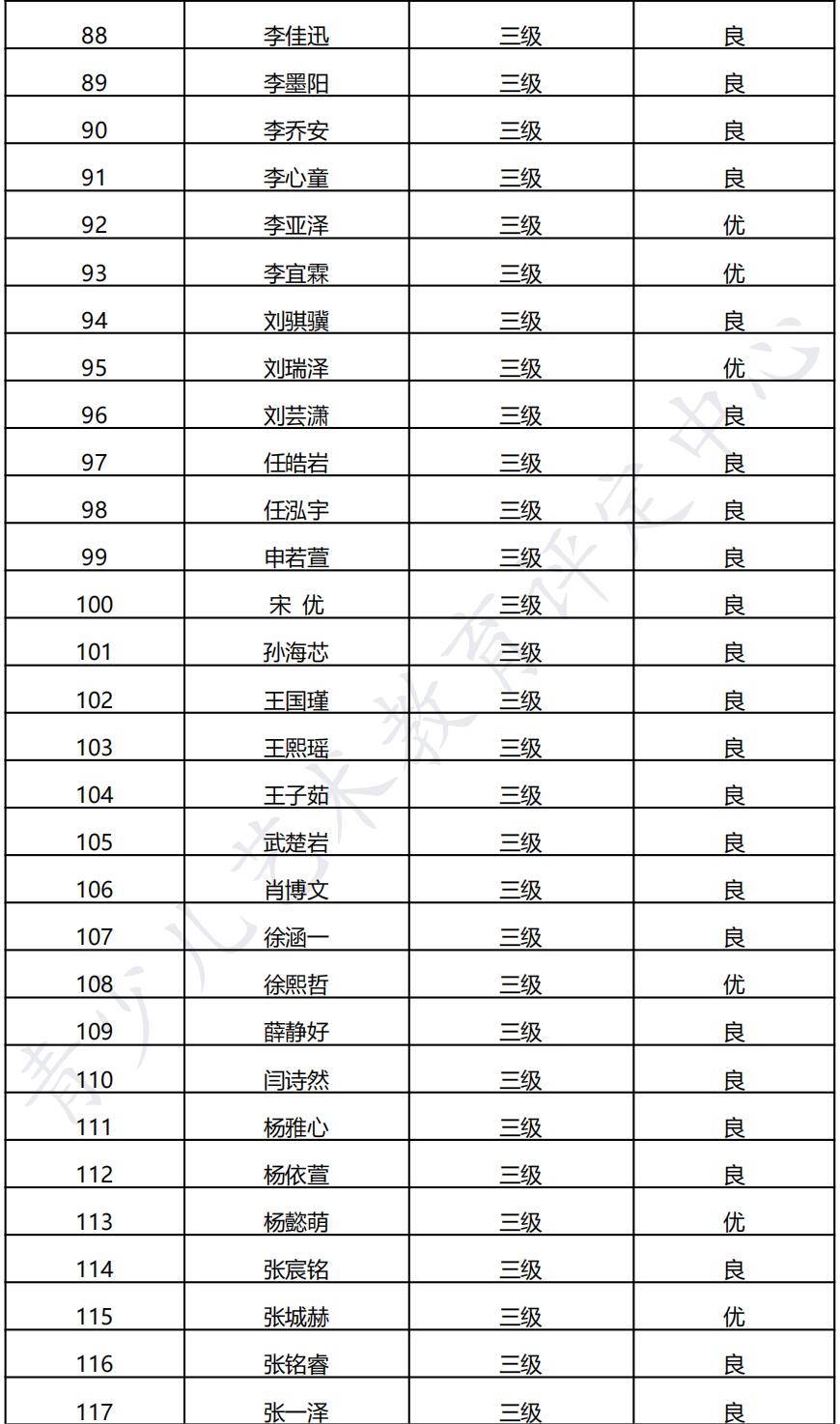 20211016邢台 新声线语言艺术邢台测评成绩等级表