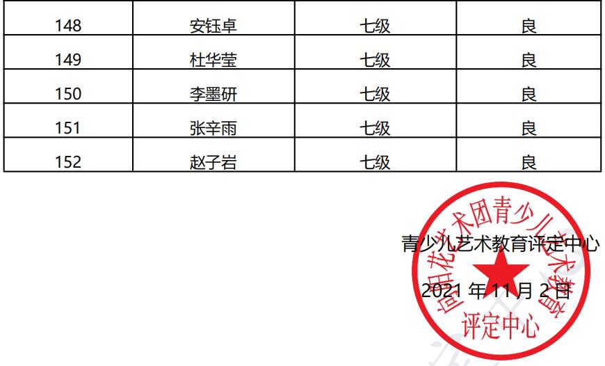 20211016邢台 新声线语言艺术邢台测评成绩等级表
