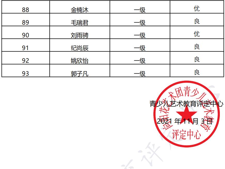 20211016杭州 新声线语言艺术杭州测评成绩等级表