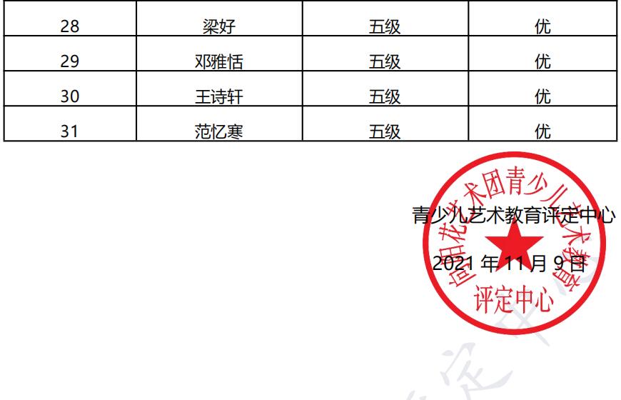 20211023滦平 新声线语言艺术滦平测评成绩等级表