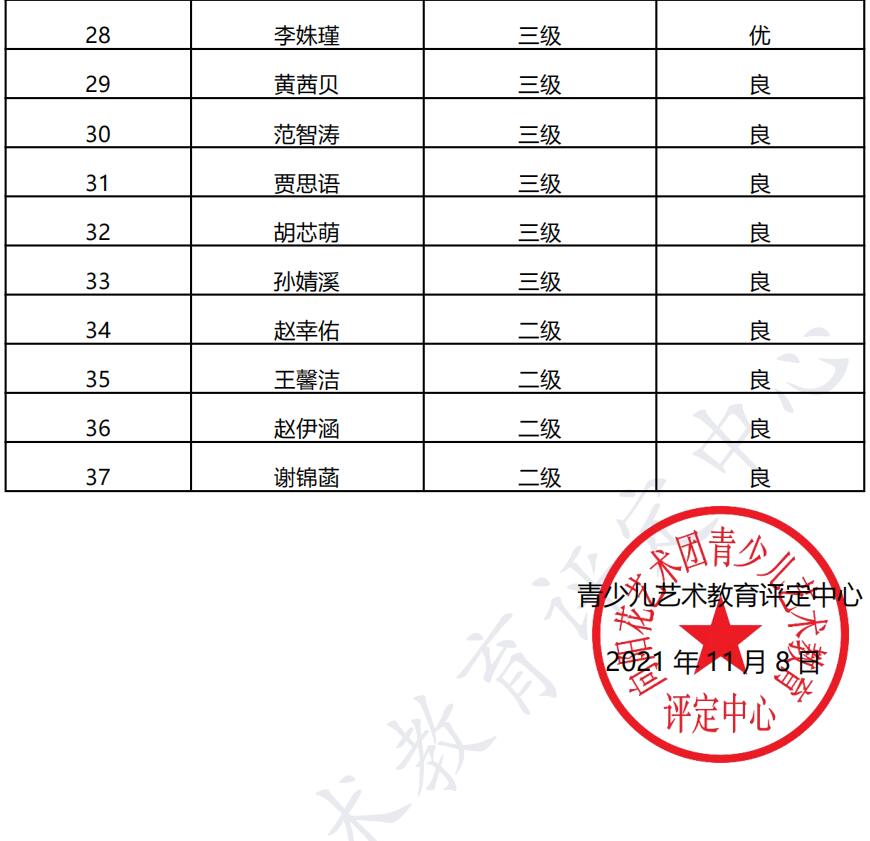 20211023运城 新声线语言艺术运城测评成绩等级表