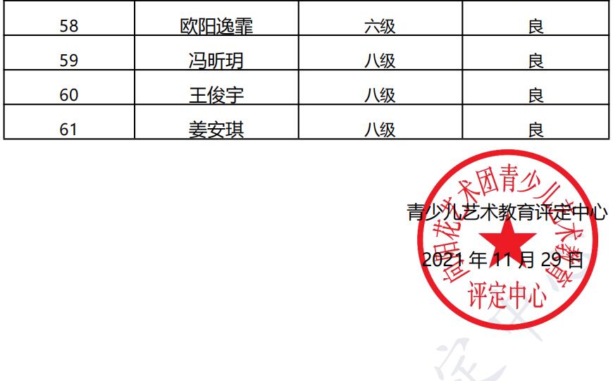 20211113宿州 新声线语言艺术运城测评成绩等级表