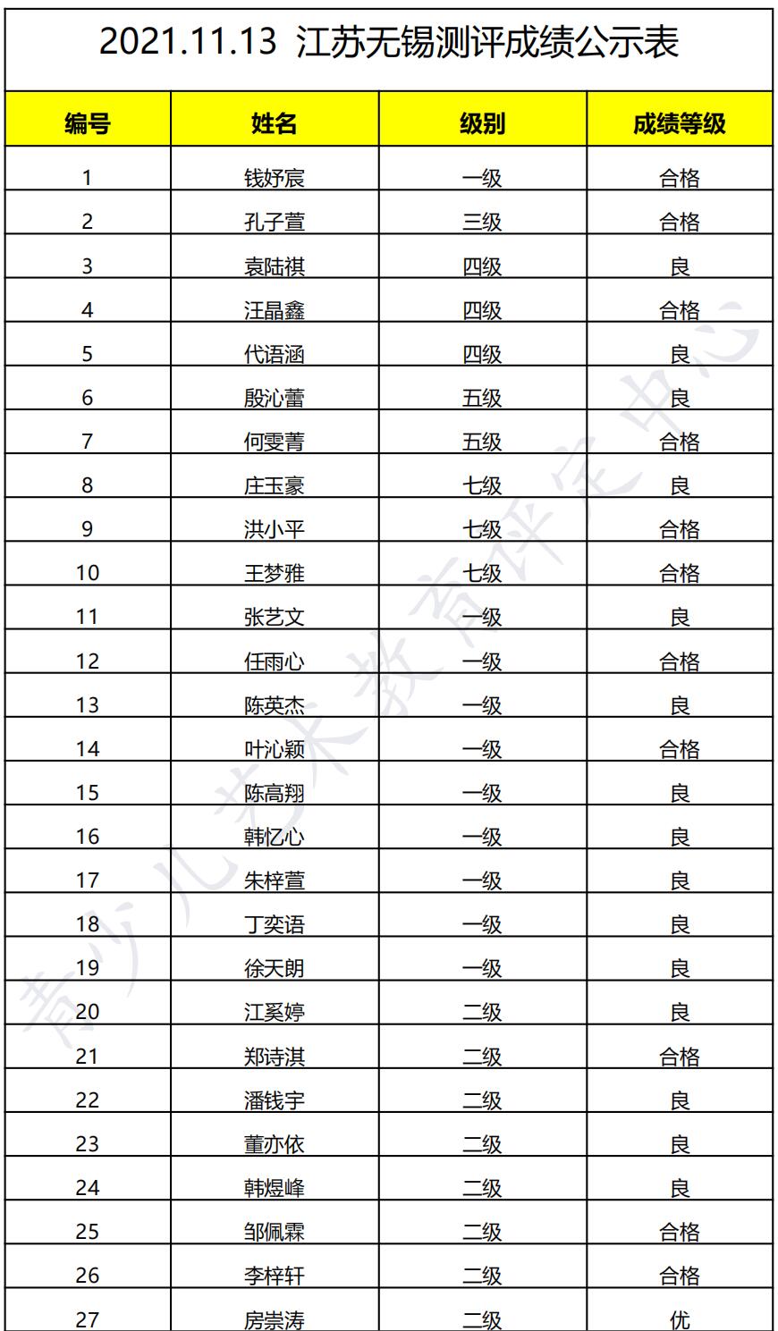 20211113无锡 新声线语言艺术无锡测评成绩等级表