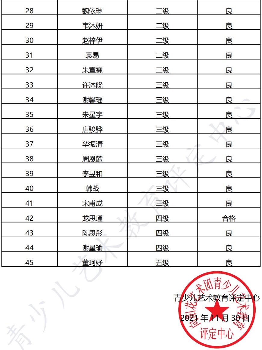 20211113无锡 新声线语言艺术无锡测评成绩等级表