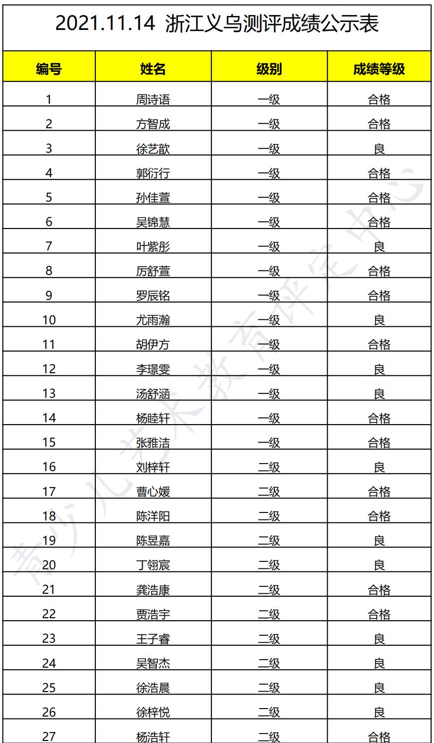 20211114义乌 新声线语言艺术义乌测评成绩等级表