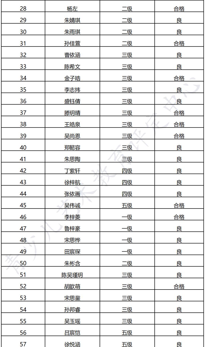 20211114义乌 新声线语言艺术义乌测评成绩等级表