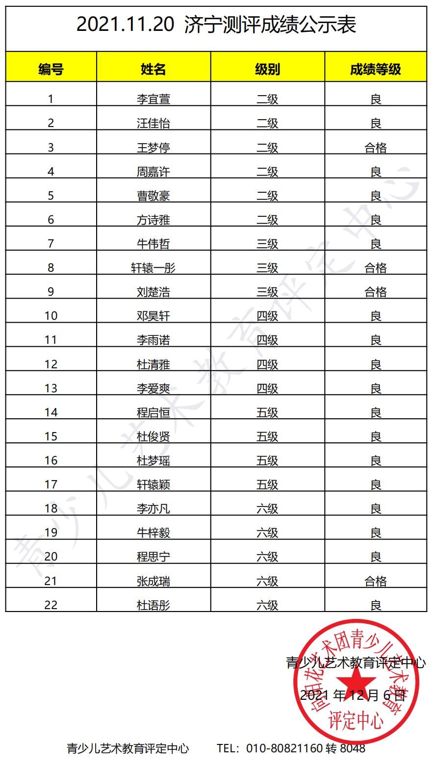 20211120济宁 新声线语言艺术济宁测评成绩等级表