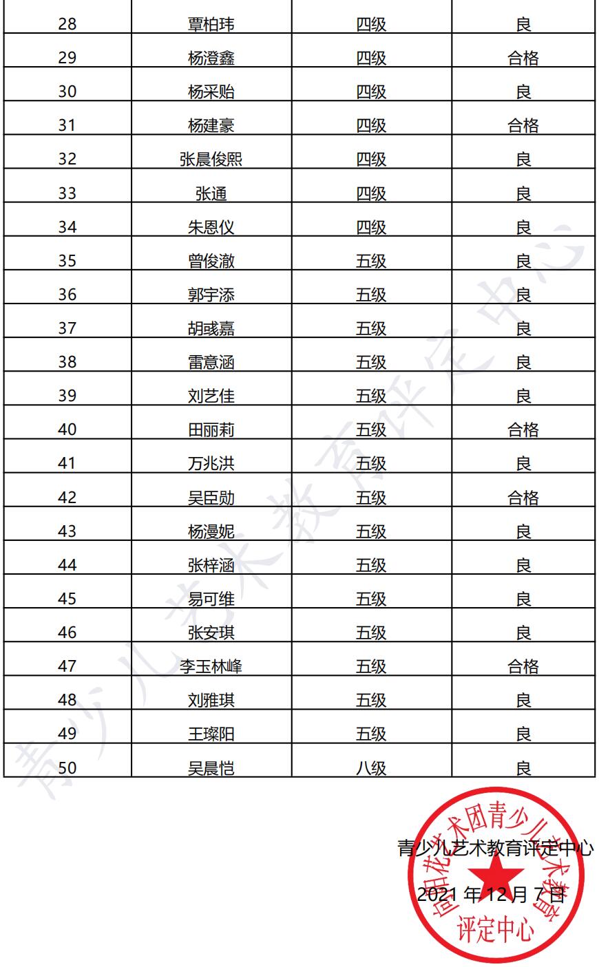 20211121铜仁 新声线语言艺术铜仁测评成绩等级表