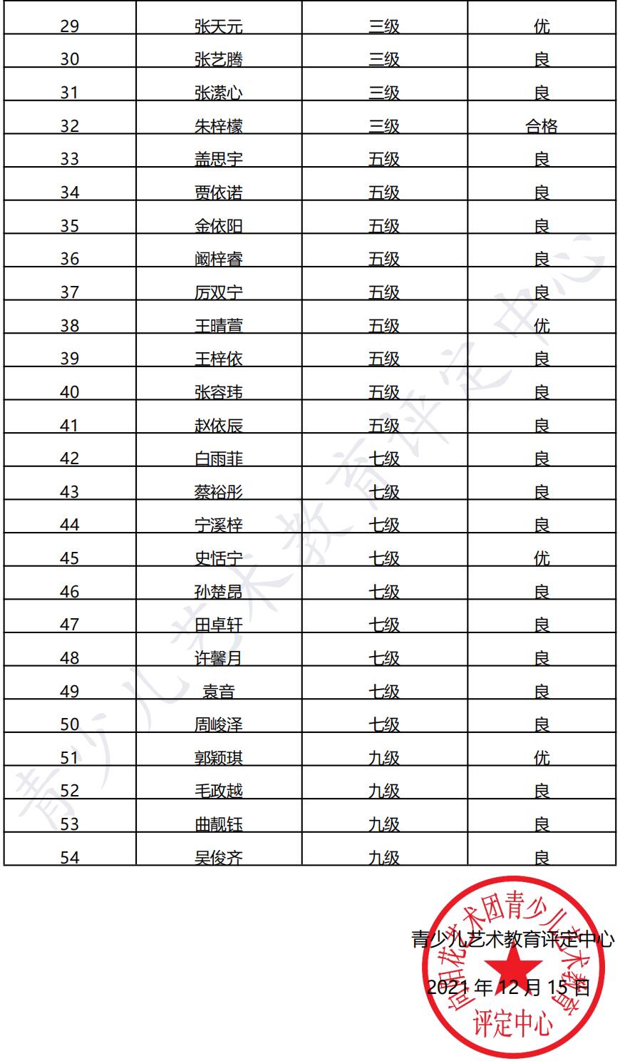 20211128朝阳 新声线语言艺术朝阳测评成绩等级表