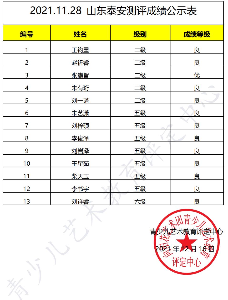 20211128泰安 新声线语言艺术泰安测评成绩等级表
