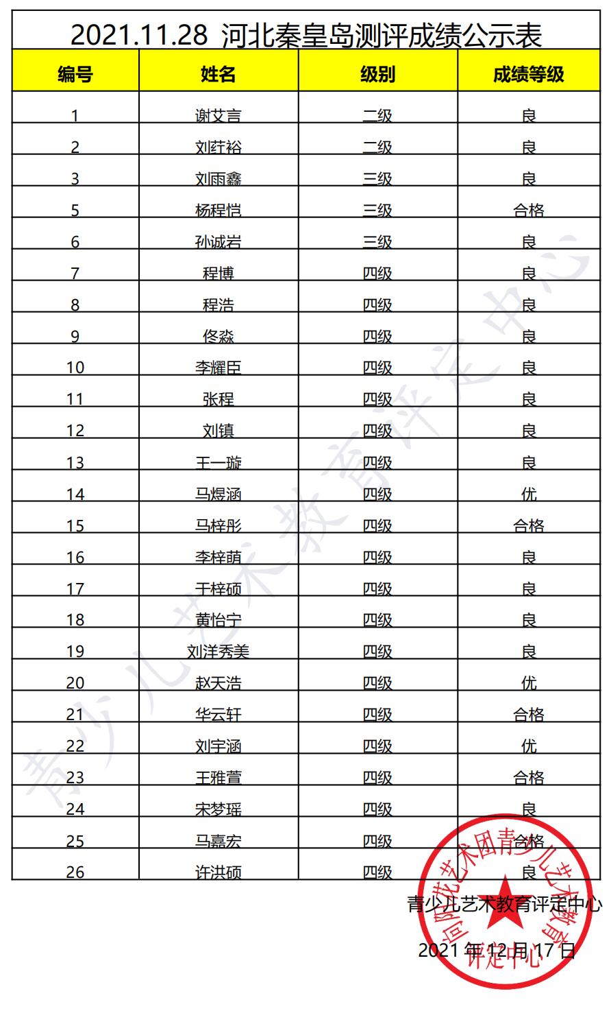 20211128秦皇岛 新声线语言艺术秦皇岛测评成绩等级表
