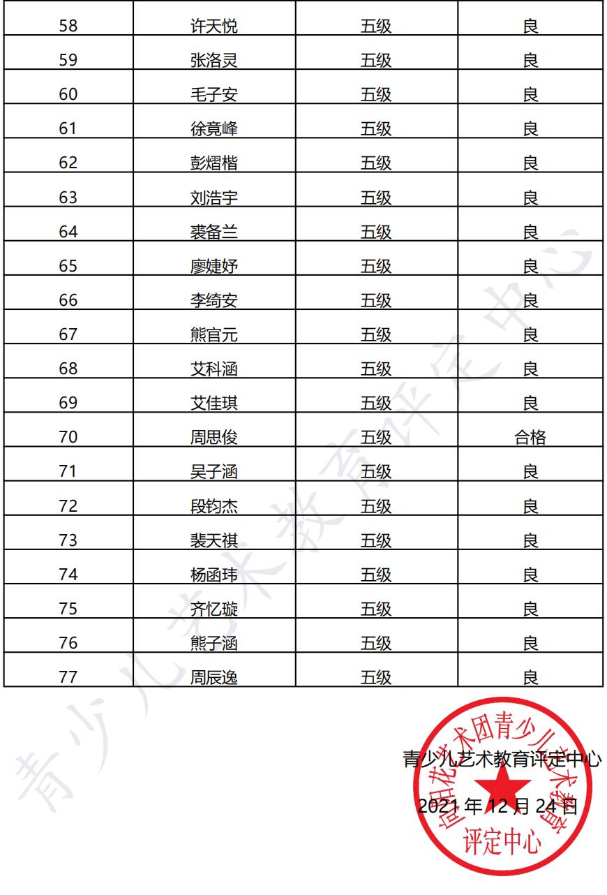 20211205鹰潭 新声线语言艺术鹰潭测评成绩等级表