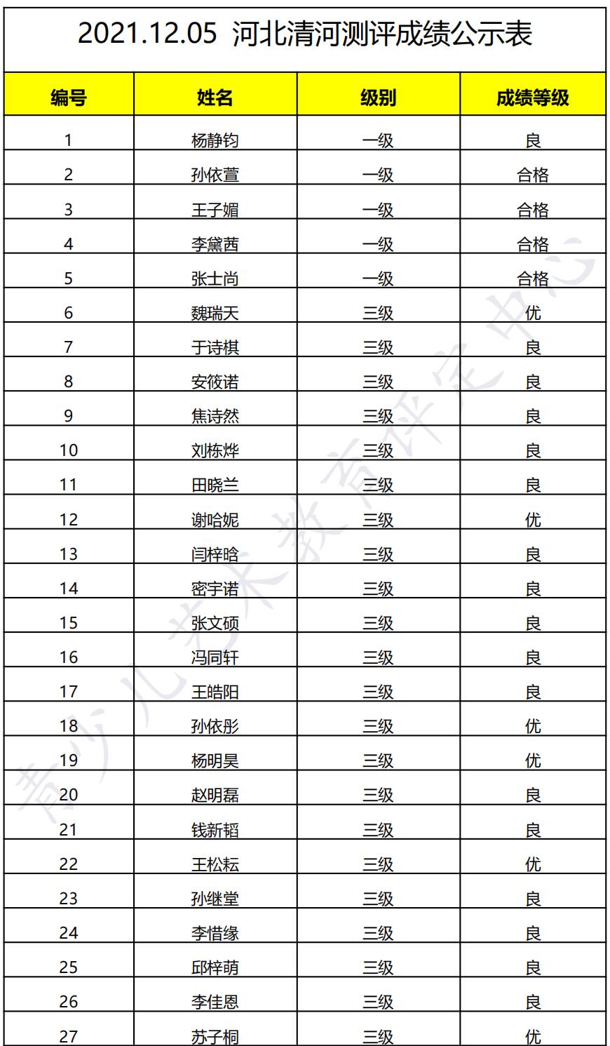 20211205清河 新声线语言艺术清河测评成绩等级表