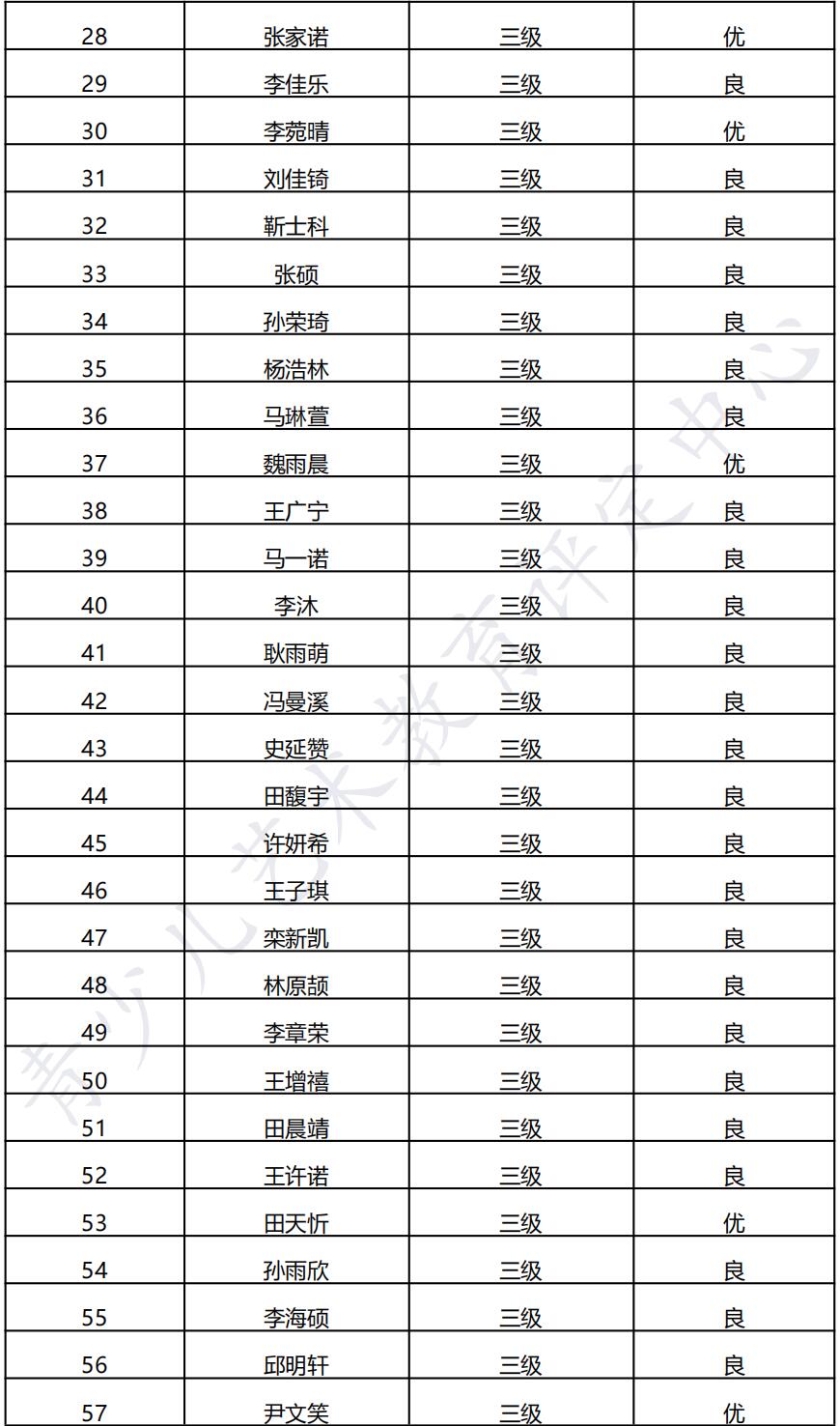 20211205清河 新声线语言艺术清河测评成绩等级表