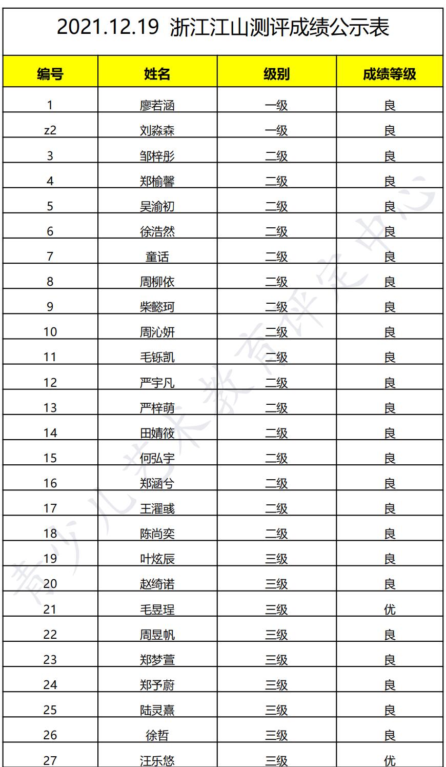 20211219江山 新声线语言艺术江山测评成绩等级表