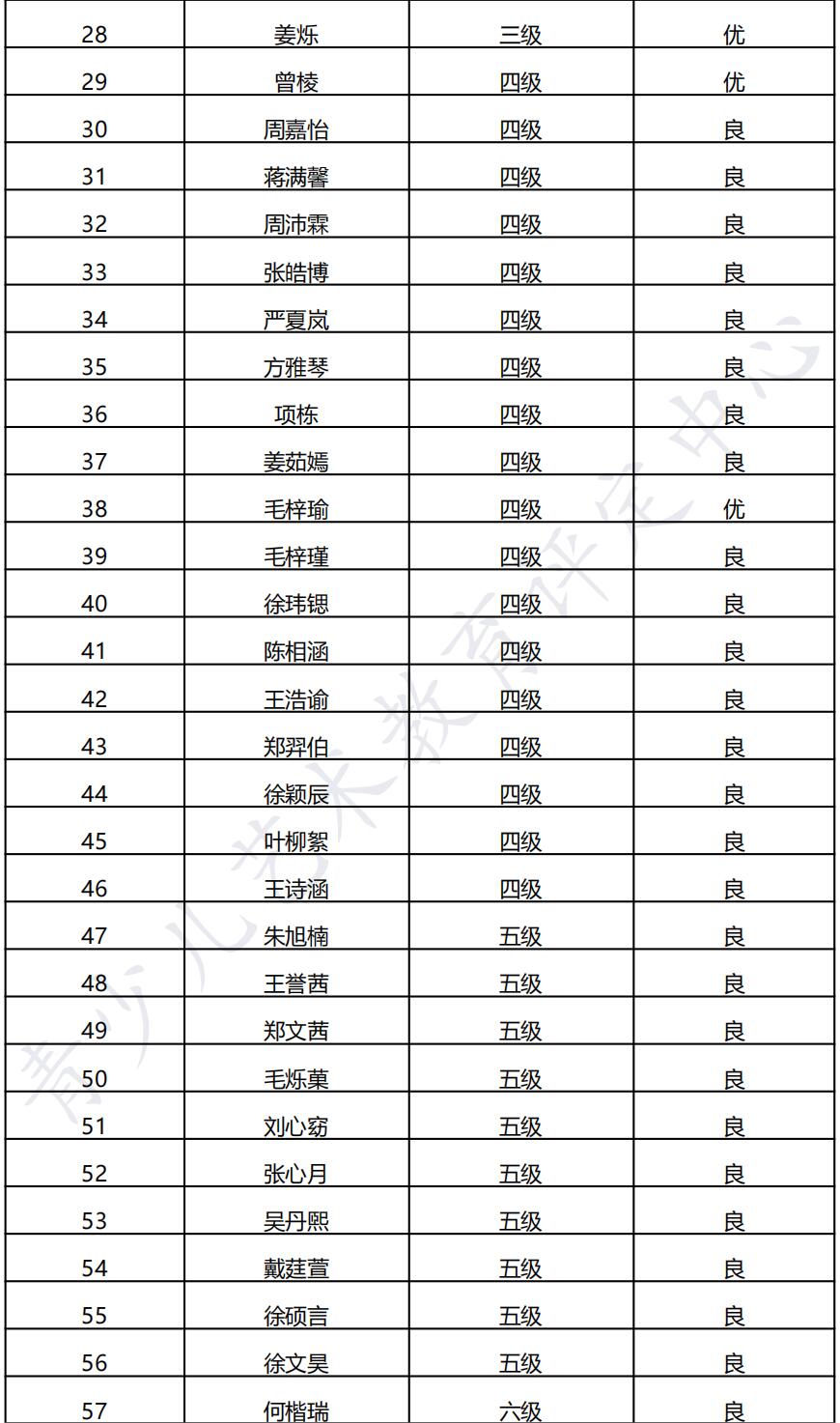 20211219江山 新声线语言艺术江山测评成绩等级表