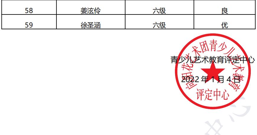 20211219江山 新声线语言艺术江山测评成绩等级表
