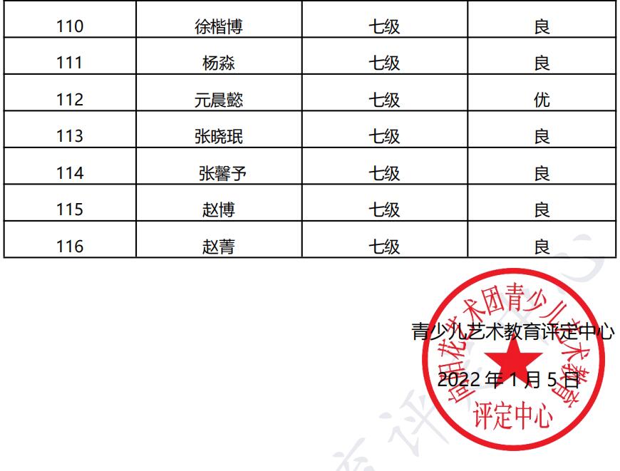 20211219朔州 新声线语言艺术朔州测评成绩等级表