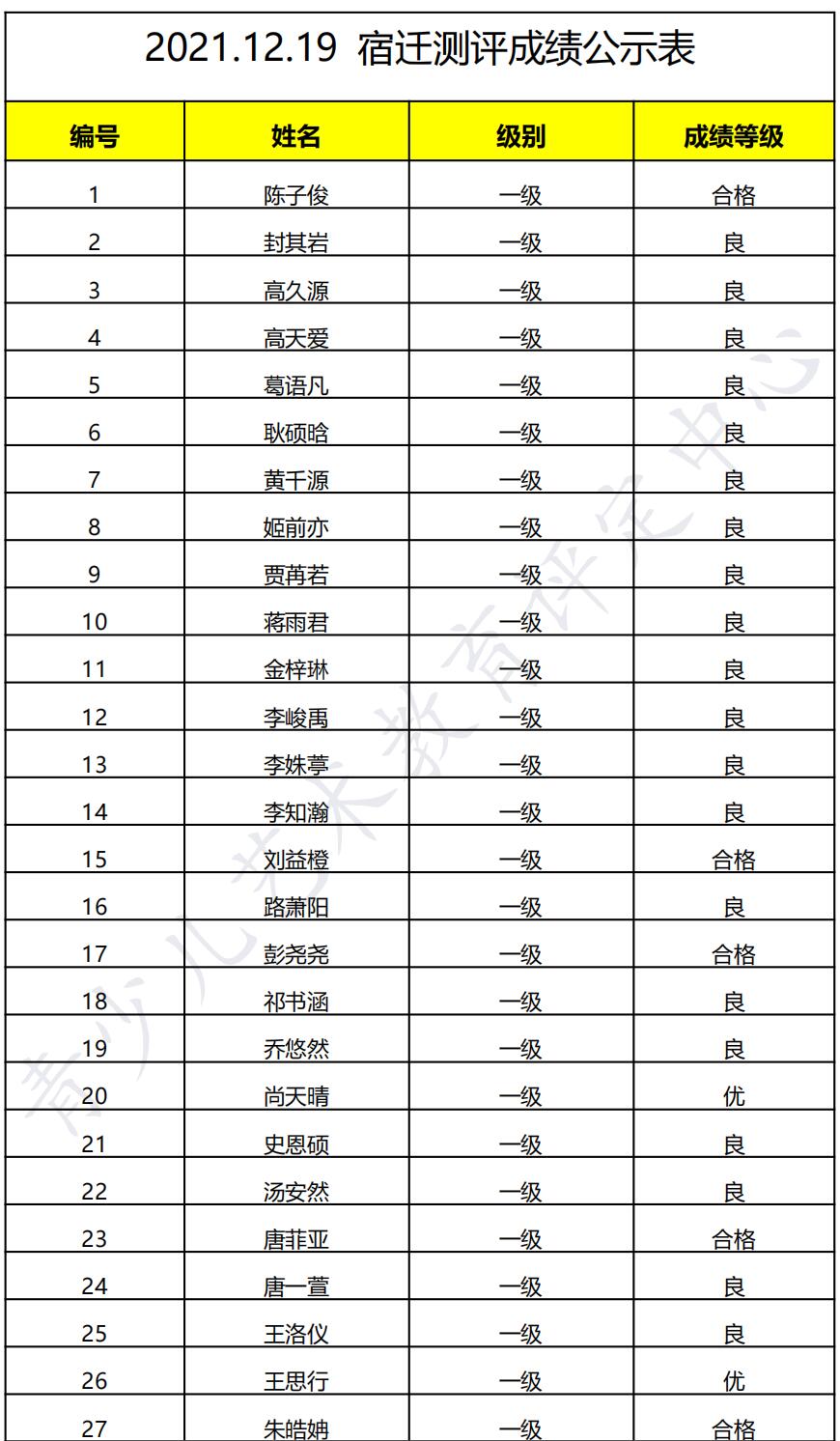 20211219宿迁 新声线语言艺术宿迁测评成绩等级表