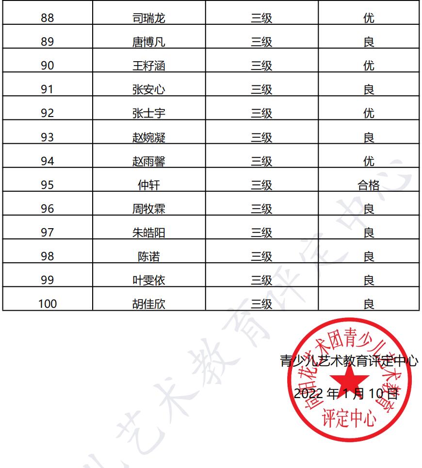 20211219宿迁 新声线语言艺术宿迁测评成绩等级表