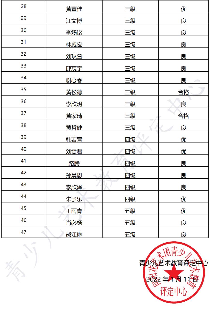 20211226漳州 新声线语言艺术漳州测评成绩等级表