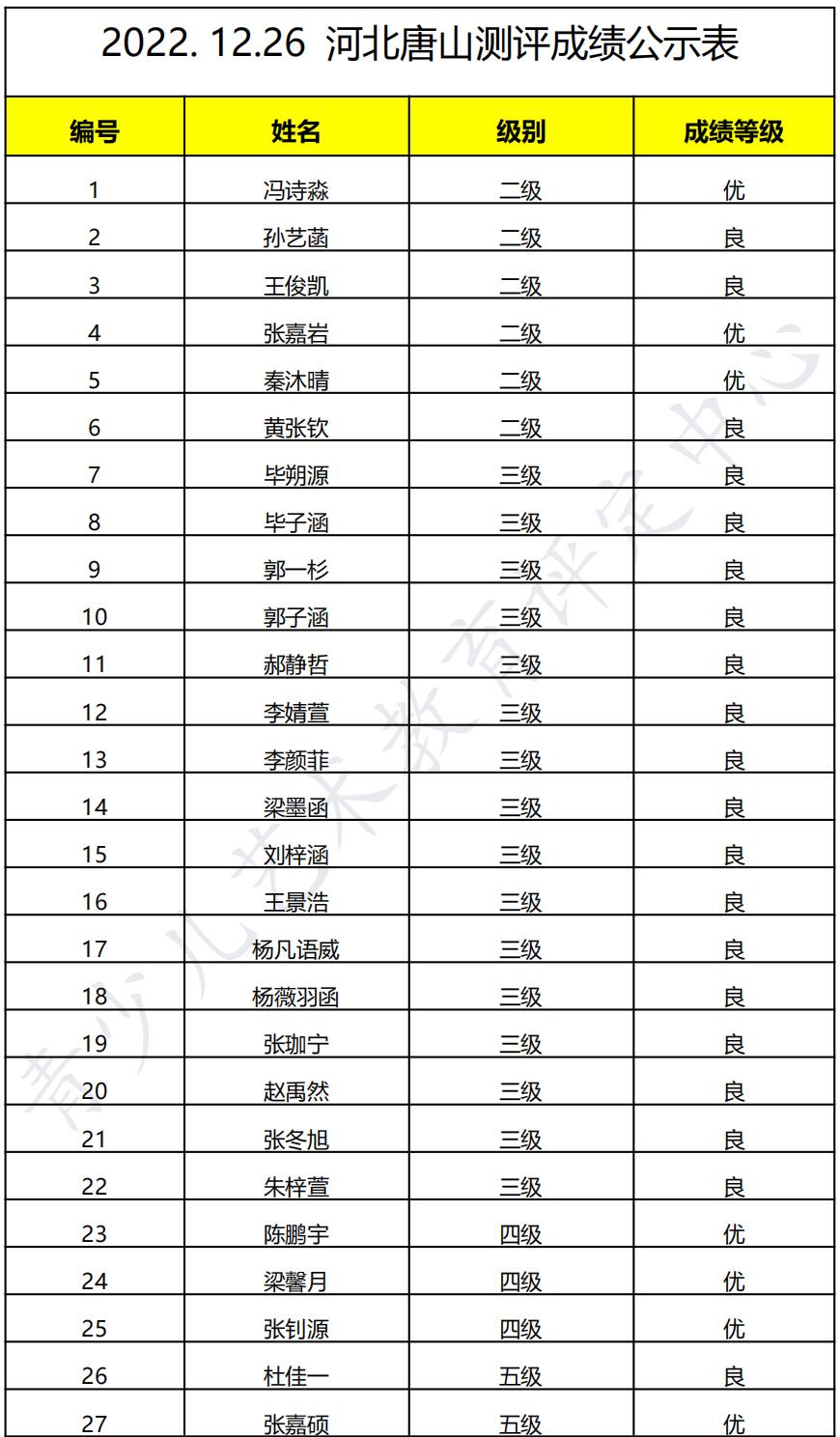 20211226唐山 新声线语言艺术唐山测评成绩等级表