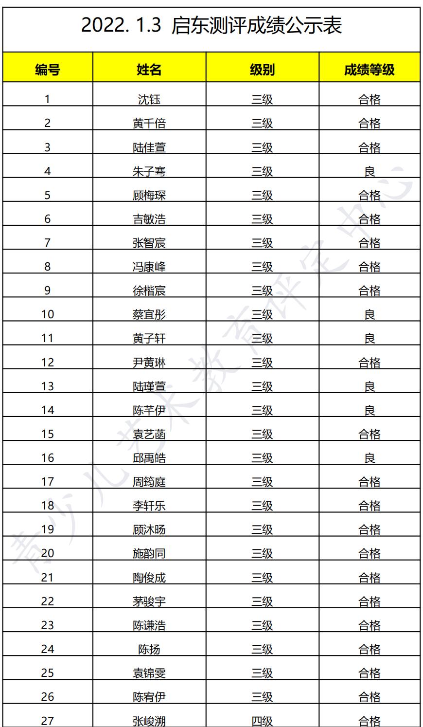20220103启东 新声线语言艺术启东测评成绩等级表