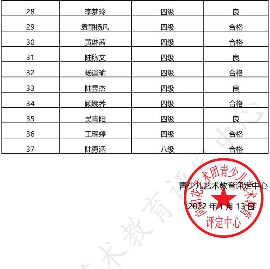 20220103启东 新声线语言艺术启东测评成绩等级表