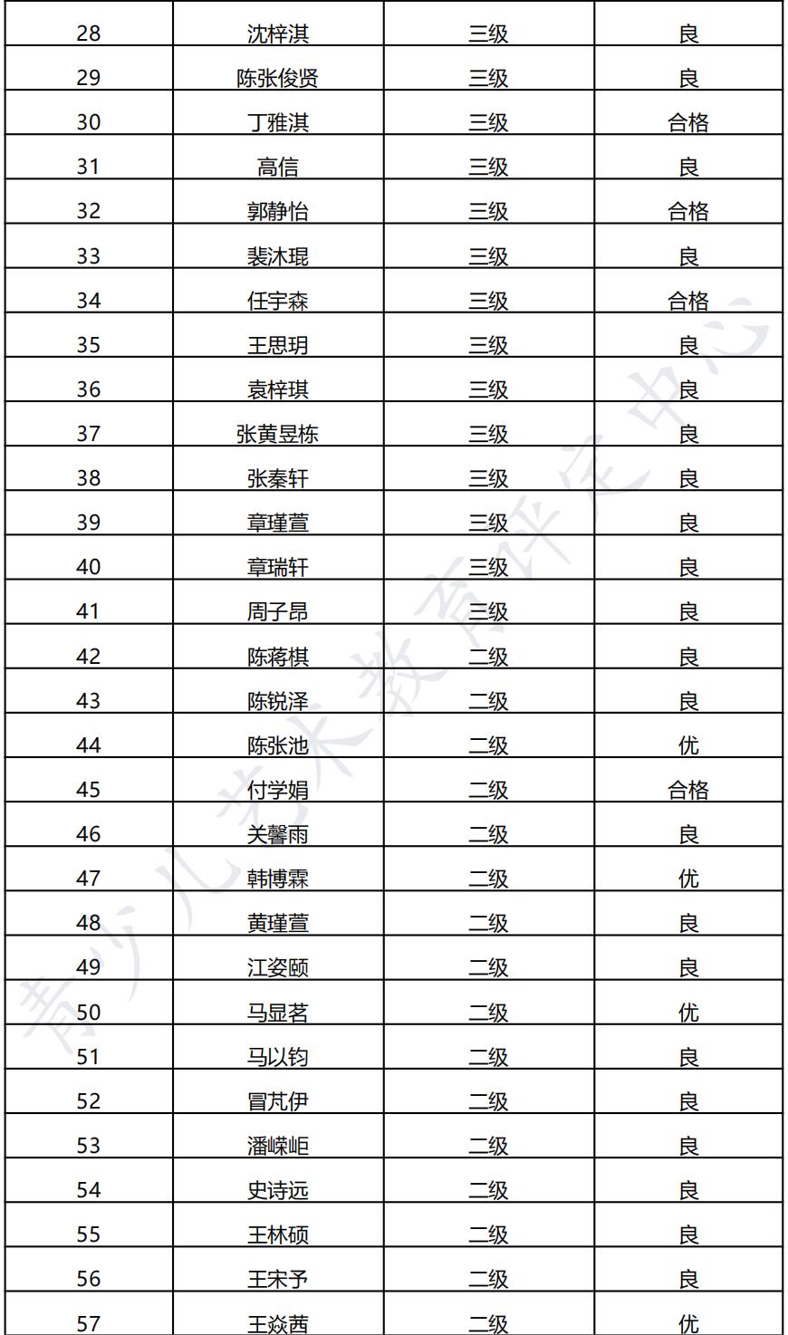 20220108如皋 新声线语言艺术如皋测评成绩等级表