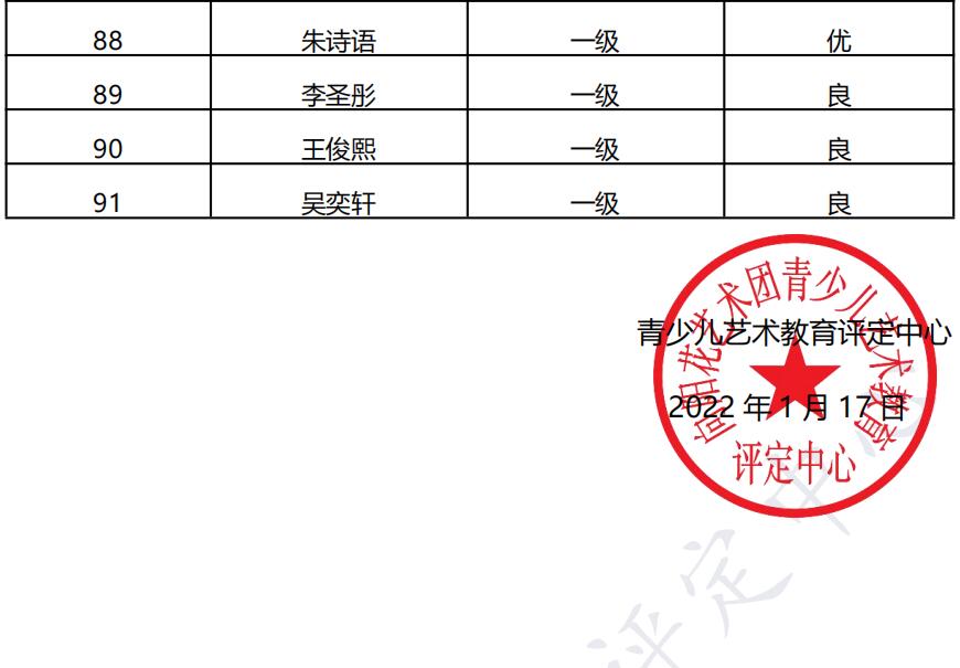 20220108如皋 新声线语言艺术如皋测评成绩等级表
