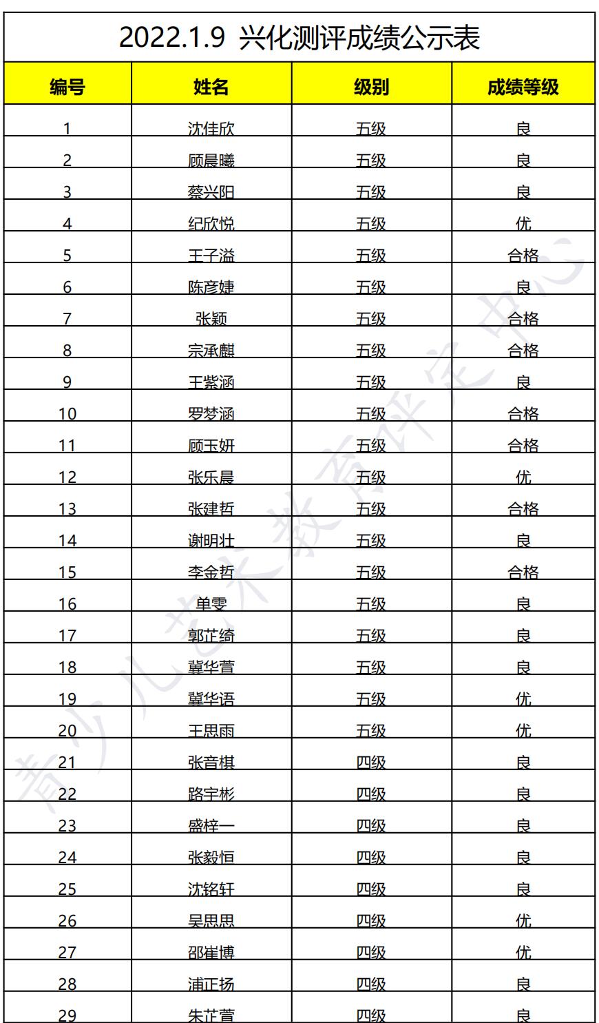 20220109兴化 新声线语言艺术兴化测评成绩等级表