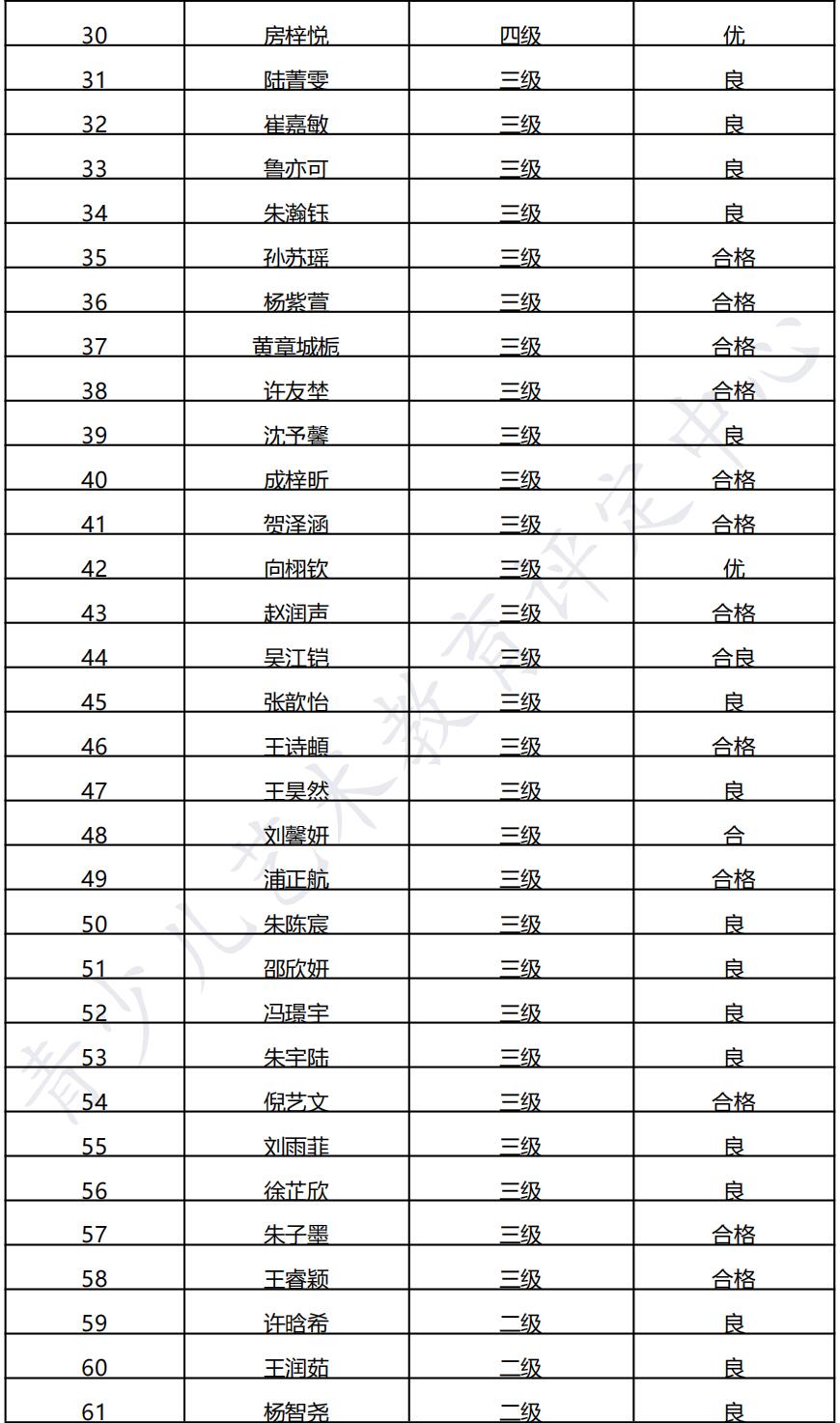 20220109兴化 新声线语言艺术兴化测评成绩等级表