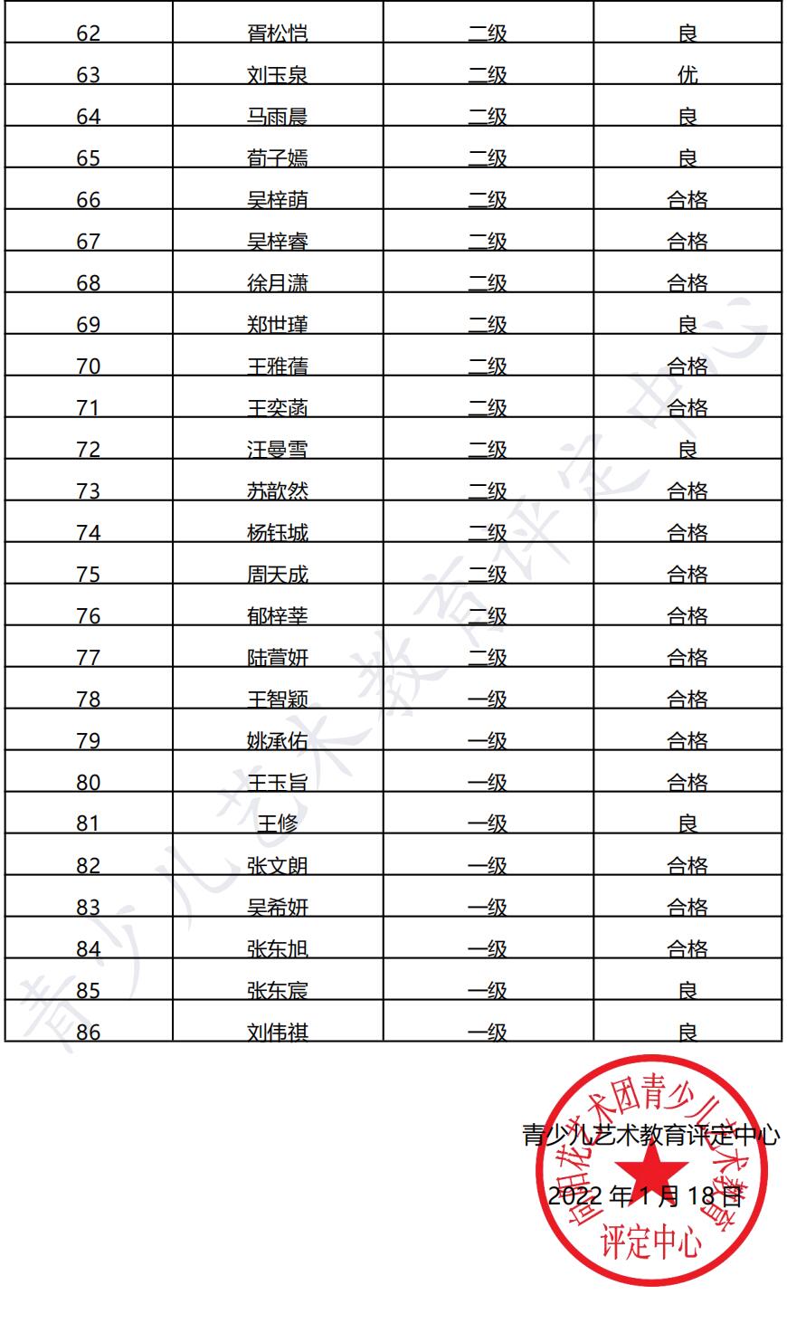 20220109兴化 新声线语言艺术兴化测评成绩等级表
