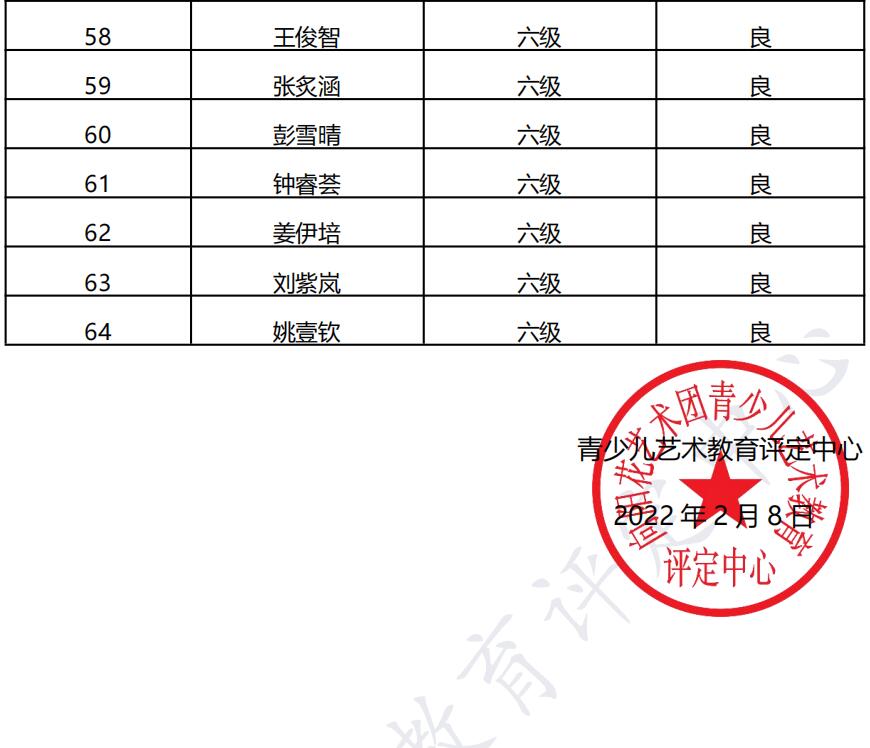 20220115怀化 新声线语言艺术怀化测评成绩等级表