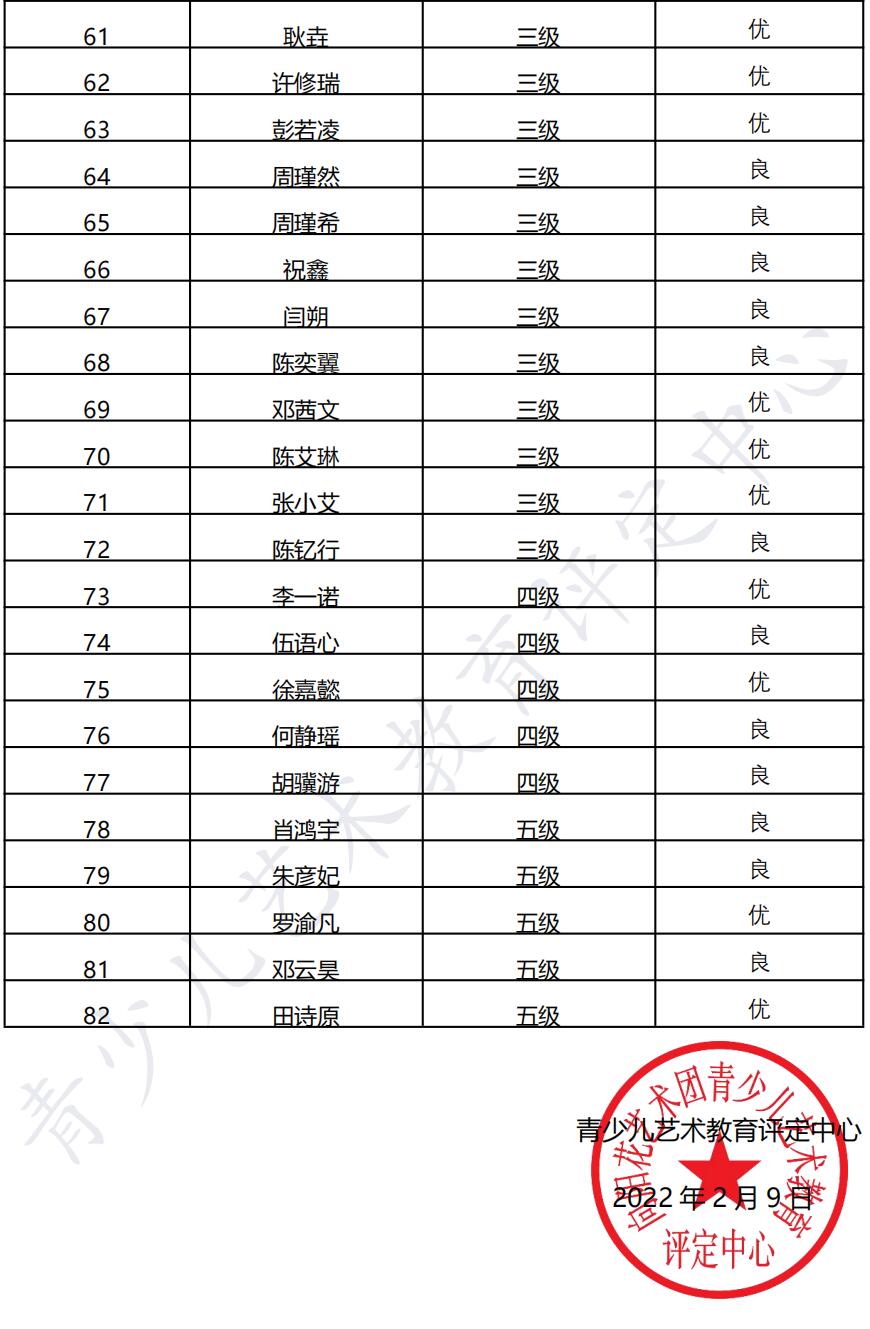 20220116重庆 新声线语言艺术重庆测评成绩等级表
