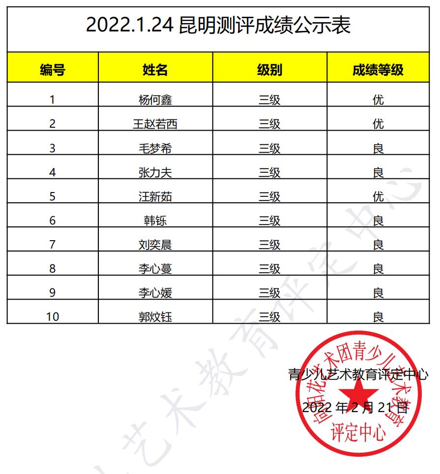 20220124昆明 新声线语言艺术昆明测评成绩等级表