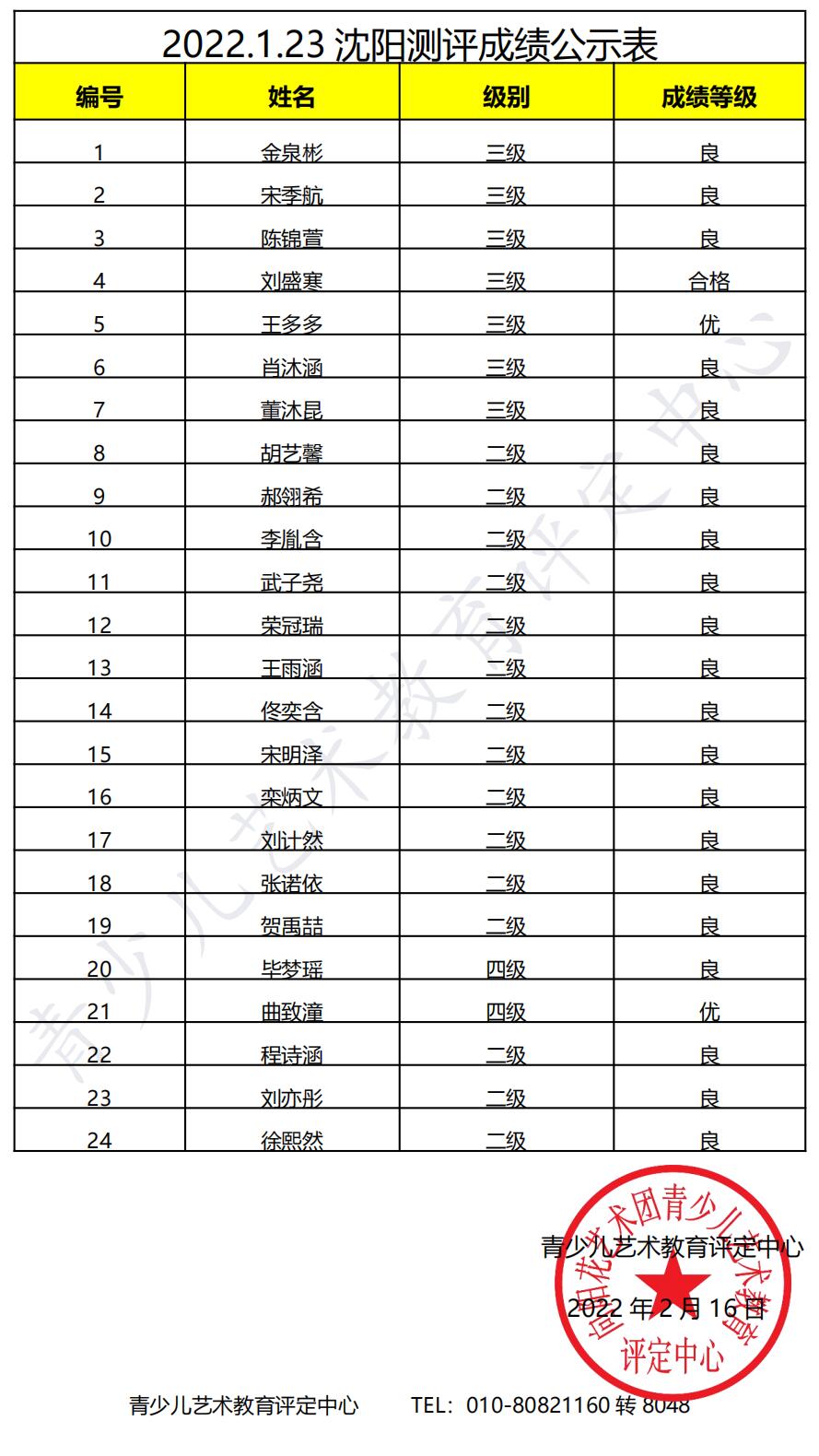 20220123沈阳 新声线语言艺术沈阳测评成绩等级表