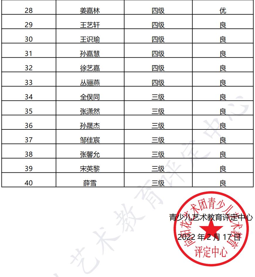 20220123威海 新声线语言艺术威海测评成绩等级表