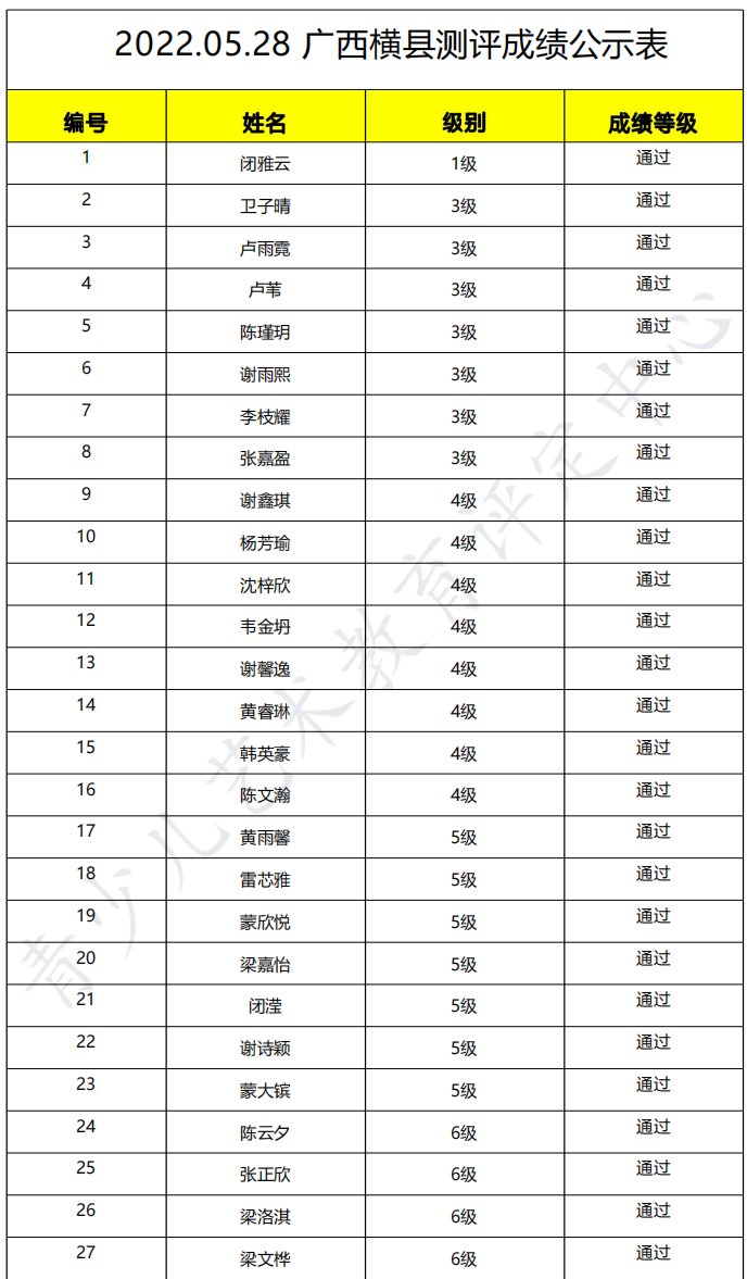 20220528横县 新声线语言艺术横县测评成绩等级表