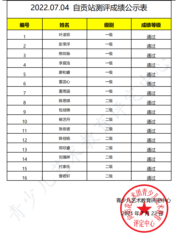 20220704自贡 新声线语言艺术自贡测评成绩等级表
