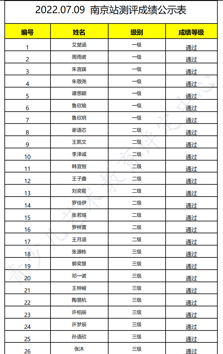 20220709南京 新声线语言艺术南京测评成绩等级表